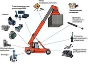 гидромоторы,  г.насосы,  г.распределители,  г.коробки,  г.цилиндры